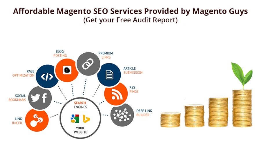Best Magento SEO Services to Increase Sales